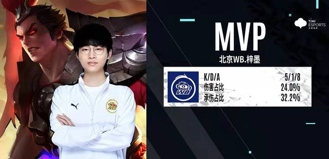 接下来的比 接下来的比