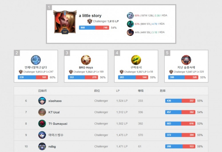 地的年轻人 地的年轻人